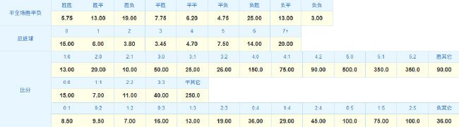英超焦点战纽卡遇苦主 数据:曼城或延续记录