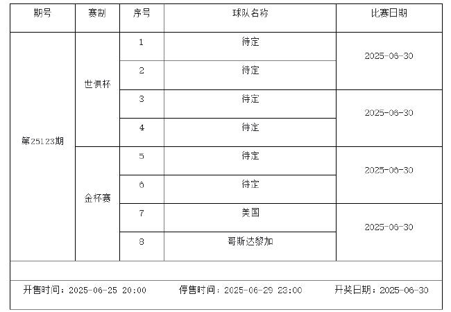 6月27日-7月3日足彩赛程:停售2期 芬超入选