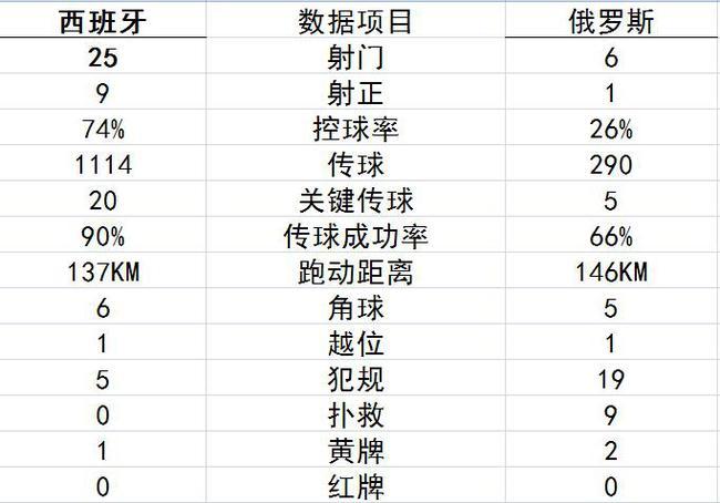 技术统计