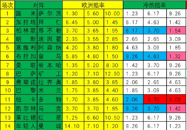 冷熱指數