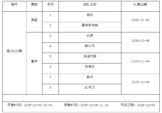 12月5日-11日足彩赛程:停售6期 周末两期派奖