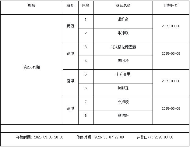 3月7日-3月13日足彩赛程：停售5期 周末英超回归