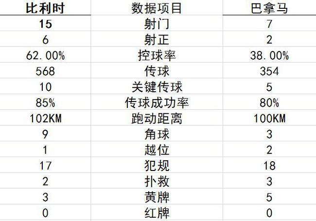 技术统计