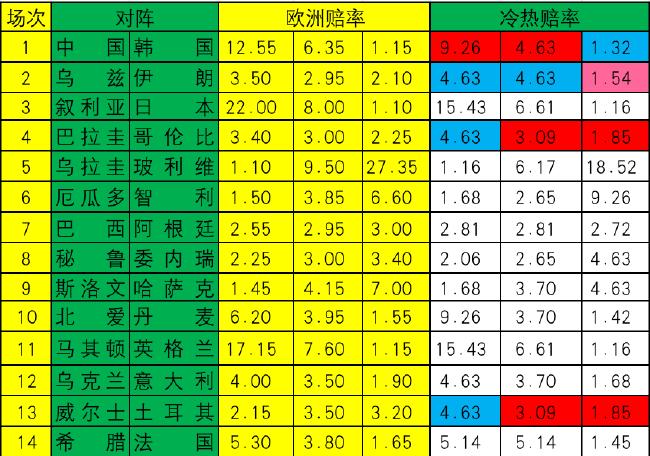 冷热指数