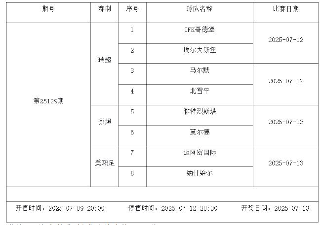 7月11日-17日足彩赛程:停售3期 天皇杯芬超入选