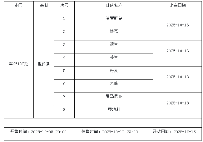 10月10日-10月16日足彩赛程:停售2期 主打世欧预