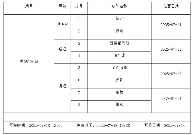 7月11日-17日足彩赛程:停售3期 天皇杯芬超入选