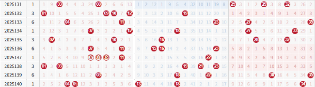 大乐透1冷态释放回暖信号 后区这号要回补？