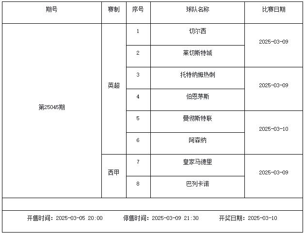 3月7日-3月13日足彩赛程：停售5期 周末英超回归