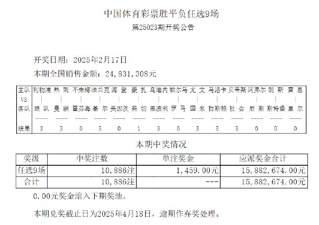 14场赛果仅出4场冷门 足彩任九开10886注1459元