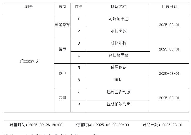 2月28日-3月6日足彩赛程:停售5期 周五10赛事混猜