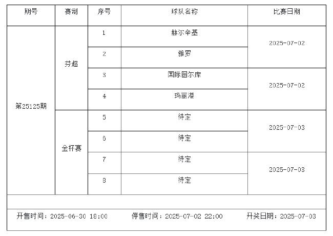 6月27日-7月3日足彩赛程:停售2期 芬超入选