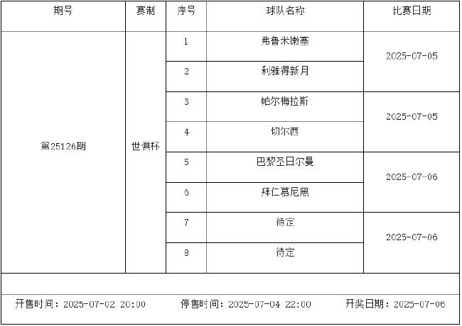 7月4日-7月10日足彩赛程:停售3期 欧冠入选