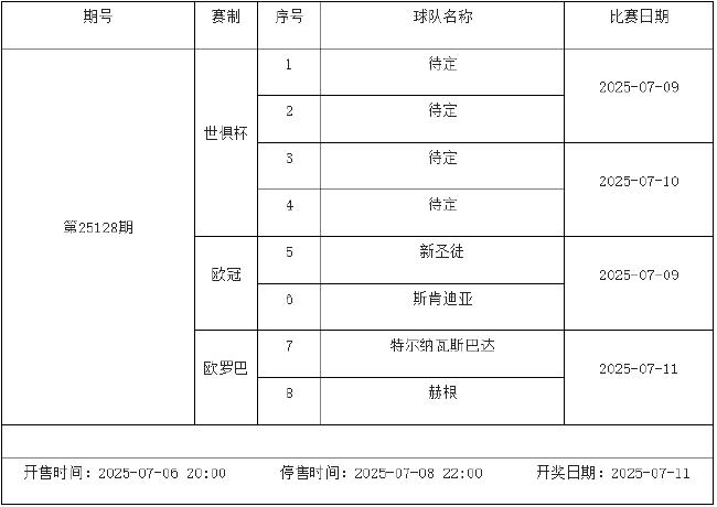 7月4日-7月10日足彩赛程:停售3期 欧冠入选