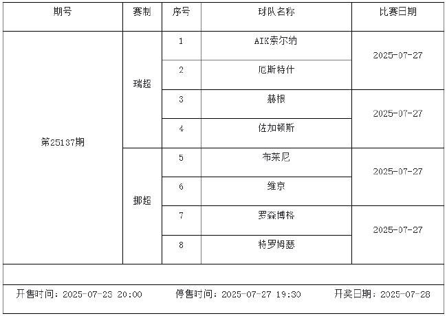 7月25日-31日足彩赛程:停售2期 欧冠欧罗巴在列