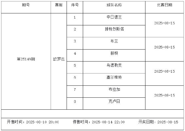 8月8日-14日足彩赛程：停售4期 英冠荷甲等回归