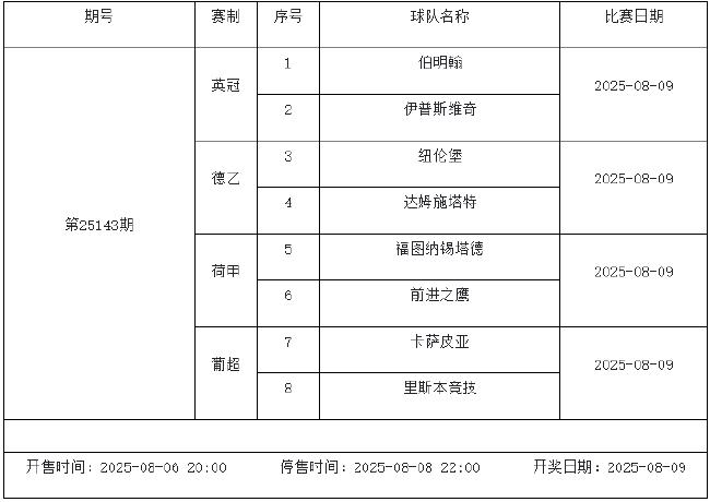 8月8日-14日足彩赛程：停售4期 英冠荷甲等回归