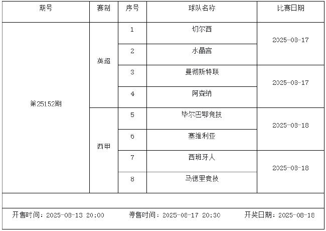 8月15日-21日足彩赛程:停售5期 英超西甲法甲回归