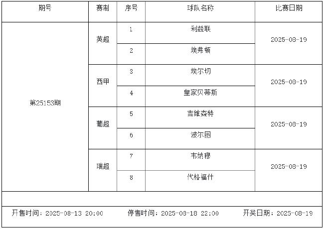 8月15日-21日足彩赛程:停售5期 英超西甲法甲回归