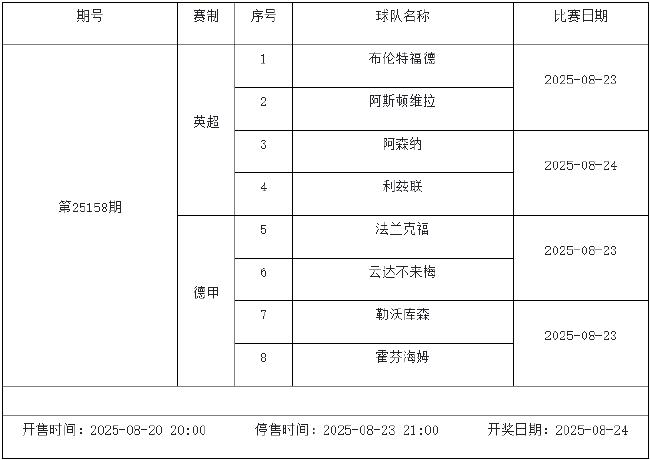 8月22日-28日足彩赛程:停售5期 德甲意甲回归