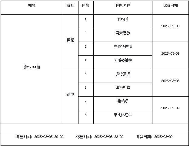 3月7日-3月13日足彩赛程：停售5期 周末英超回归