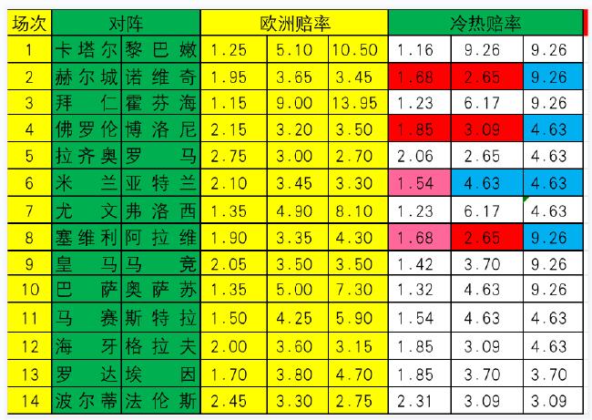 冷热指数