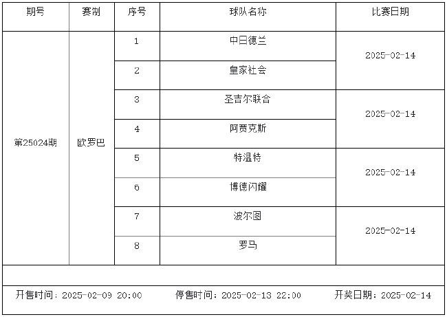 2月7日-2月13日足彩赛程：停售5期 欧冠欧罗巴来袭