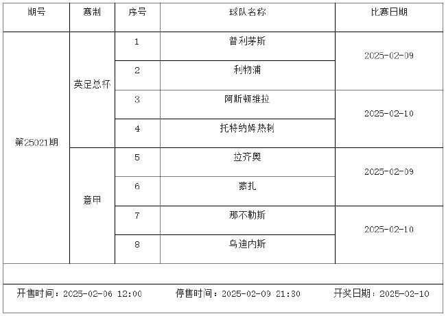 2月7日-2月13日足彩赛程：停售5期 欧冠欧罗巴来袭