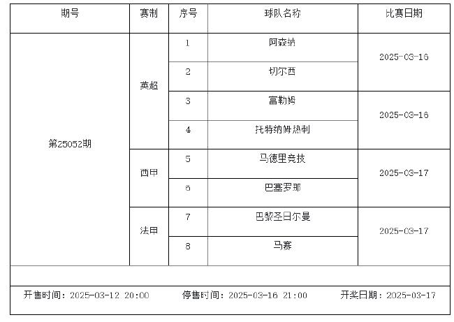 3月14日-20日足彩赛程:停售4期 下周迎国家队比赛日