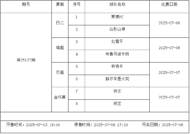 7月4日-7月10日足彩赛程:停售3期 欧冠入选