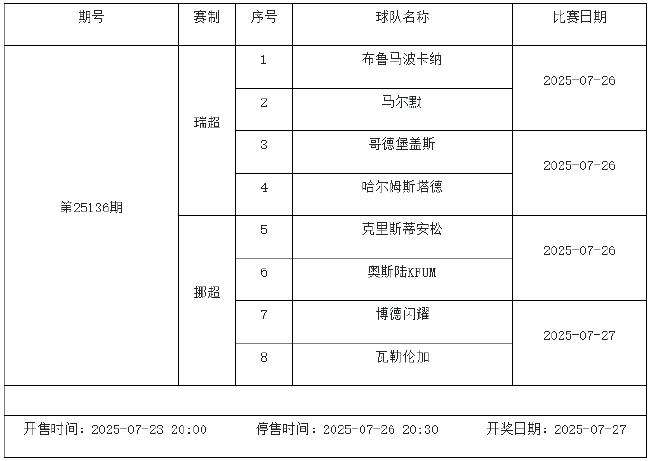 7月25日-31日足彩赛程:停售2期 欧冠欧罗巴在列