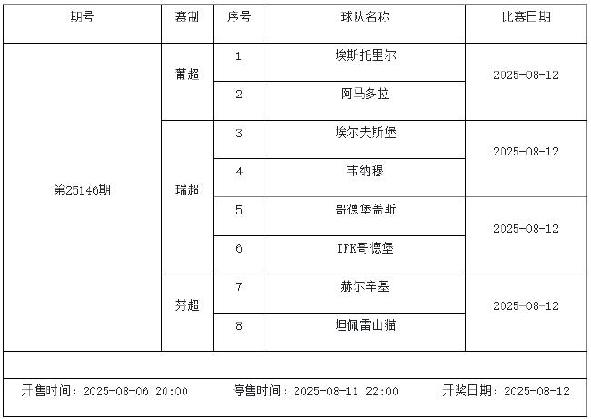8月8日-14日足彩赛程：停售4期 英冠荷甲等回归