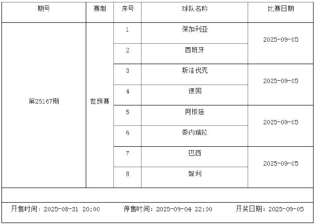 8月29日-9月4日足彩赛程：停售4期 世预赛回归