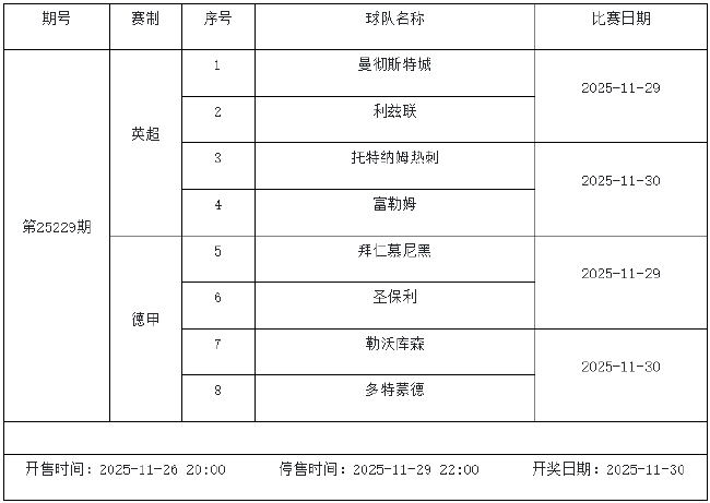 11月28日-12月4日足彩赛程：停售5期 周末两期派奖