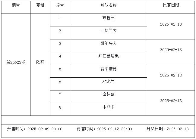 2月7日-2月13日足彩赛程：停售5期 欧冠欧罗巴来袭