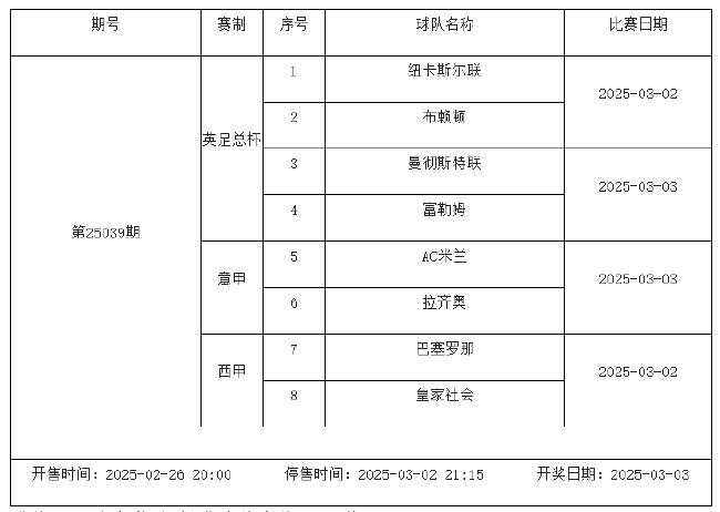 2月28日-3月6日足彩赛程:停售5期 周五10赛事混猜