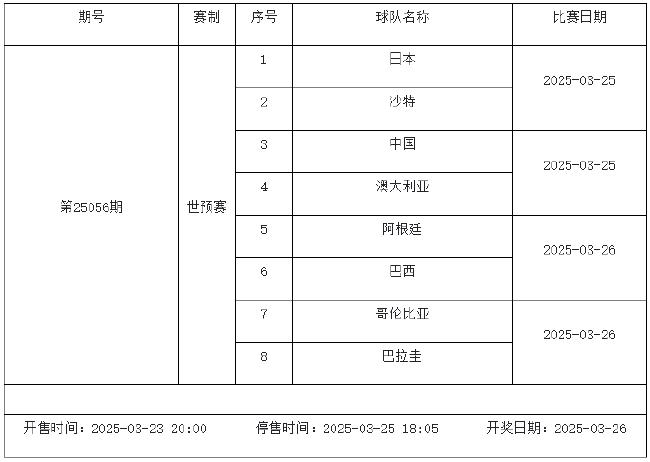 3月21日-27日足彩赛程:停售3期 主猜世预赛欧国联