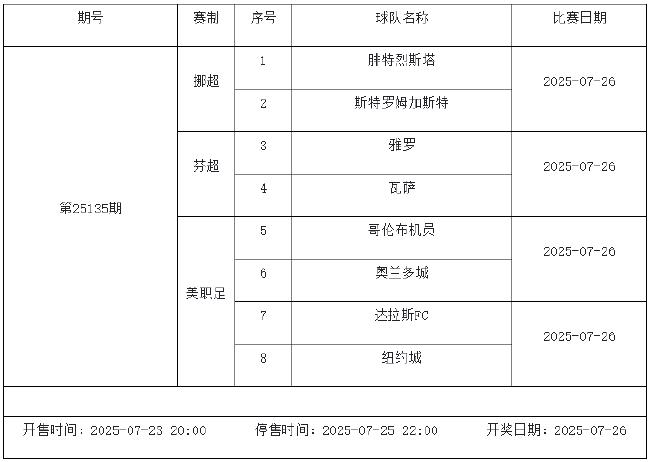 7月25日-31日足彩赛程:停售2期 欧冠欧罗巴在列
