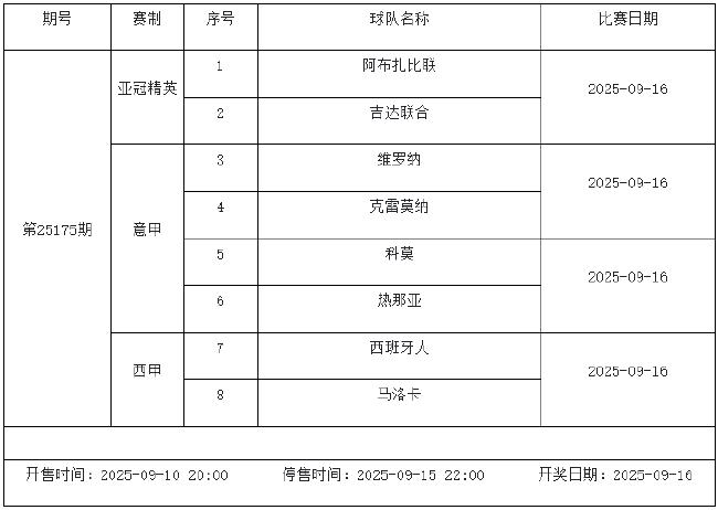 9月12日-9月18日足彩赛程：停售5期 五大联赛回归