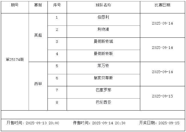 9月12日-9月18日足彩赛程:停售5期 五大联赛回归