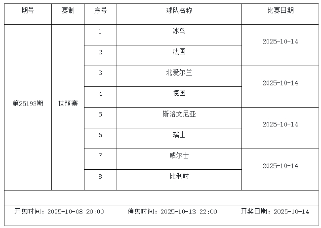 10月10日-10月16日足彩赛程:停售2期 主打世欧预