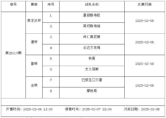 2月7日-2月13日足彩赛程：停售5期 欧冠欧罗巴来袭