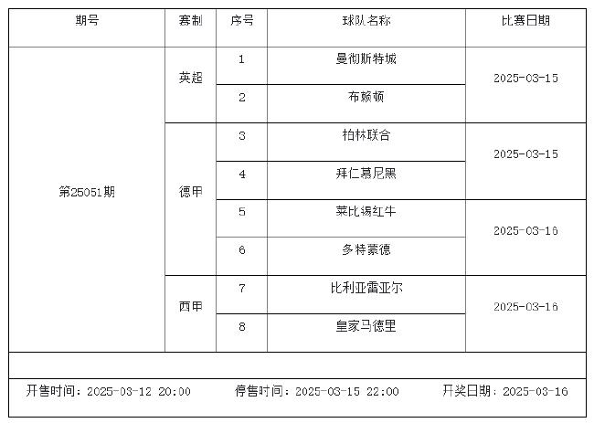 3月14日-20日足彩赛程:停售4期 下周迎国家队比赛日