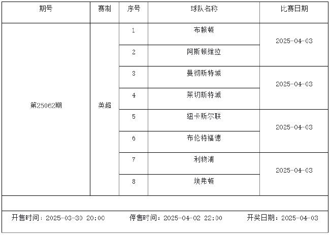 3月28日-4月3日足彩赛程:停售4期 德意西法甲回归