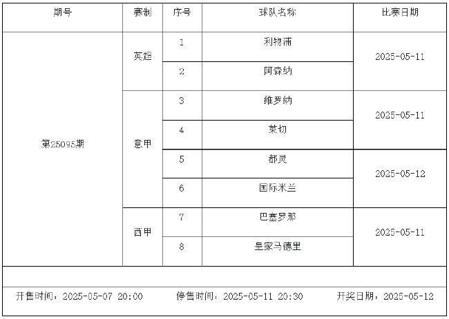 5月9日-5月15日足彩赛程:停售4期 西甲一周双赛