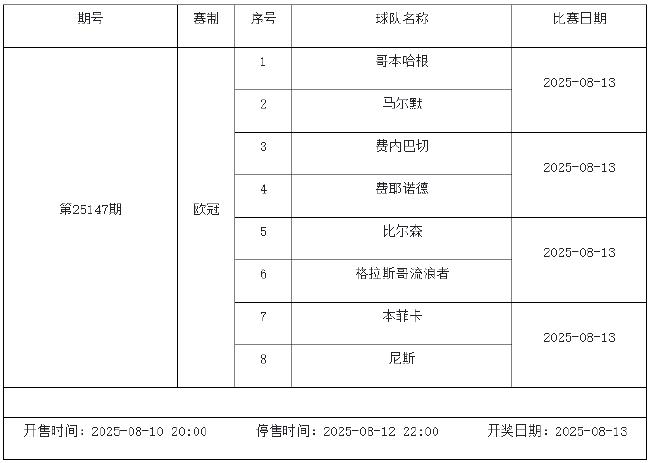 8月8日-14日足彩赛程：停售4期 英冠荷甲等回归