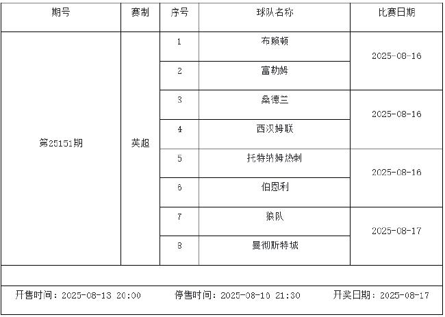 8月15日-21日足彩赛程:停售5期 英超西甲法甲回归