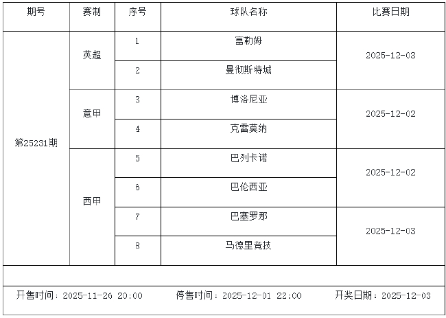 11月28日-12月4日足彩赛程：停售5期 周末两期派奖