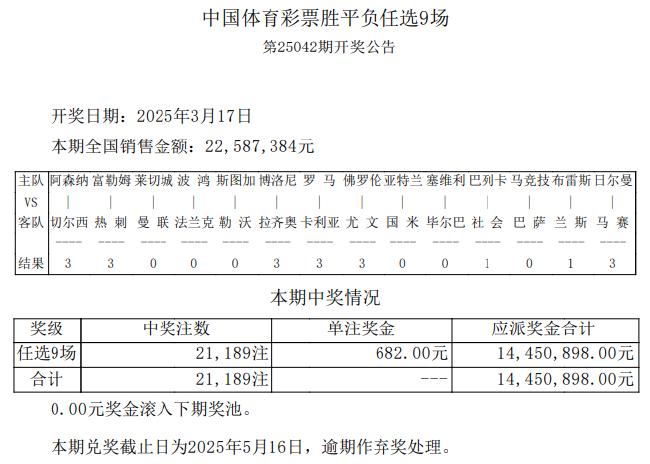 马竞2-4遭巴萨逆转 足彩任九开21189注682元