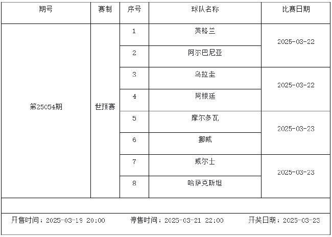 3月21日-27日足彩赛程:停售3期 主猜世预赛欧国联